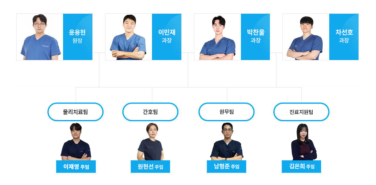 조직도